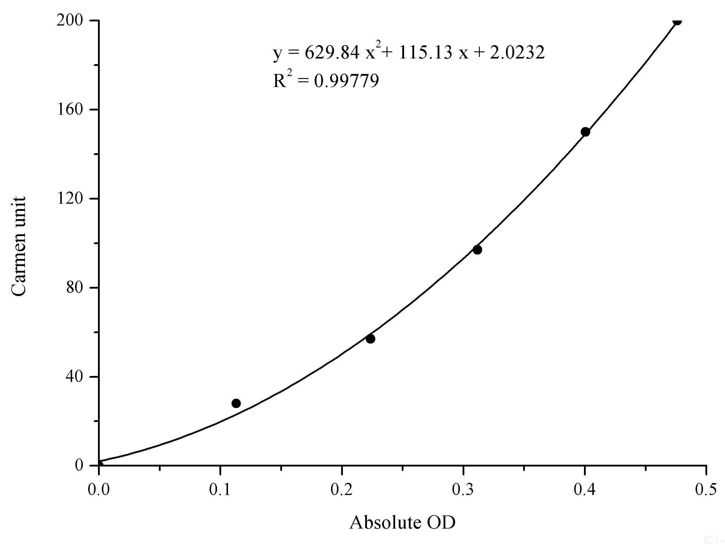 Alanine Aminotransferase (ALT/GPT) Activity Assay Kit, Cell Assays, Elabscience Biotechnology, MSE Supplies