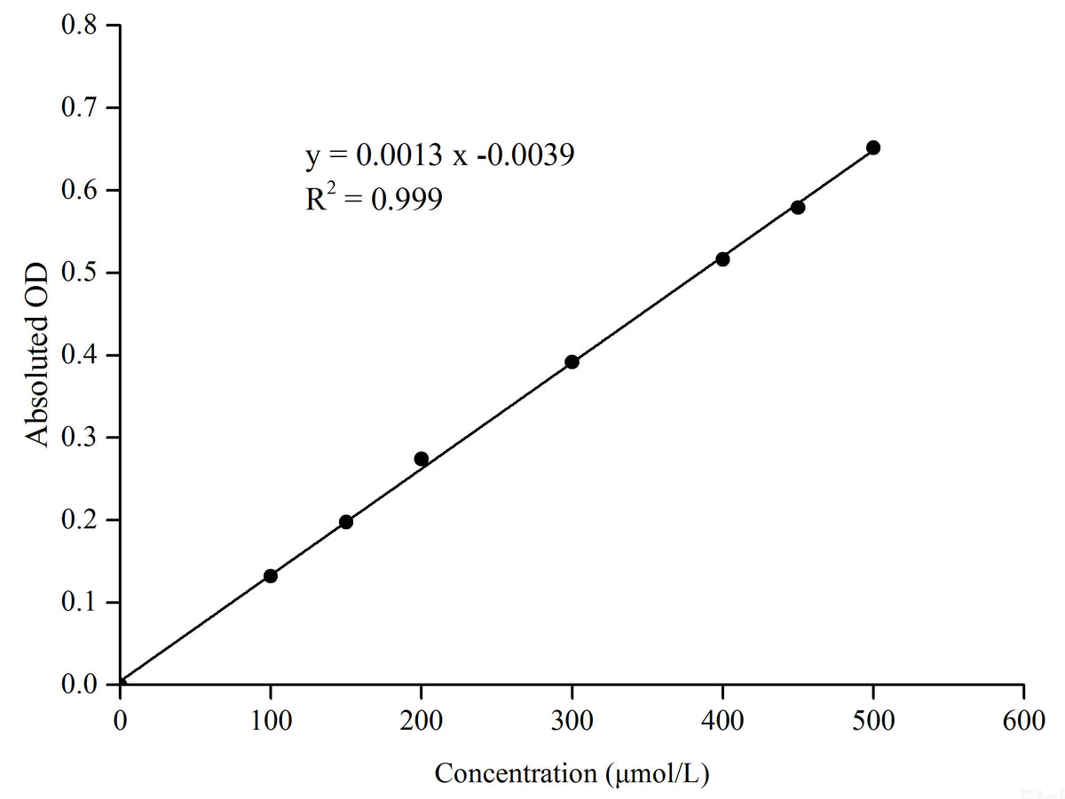 Aldehyde Dehydrogenase (ALDH) Activity Assay Kit, Cell Assays, Elabscience Biotechnology, MSE Supplies
