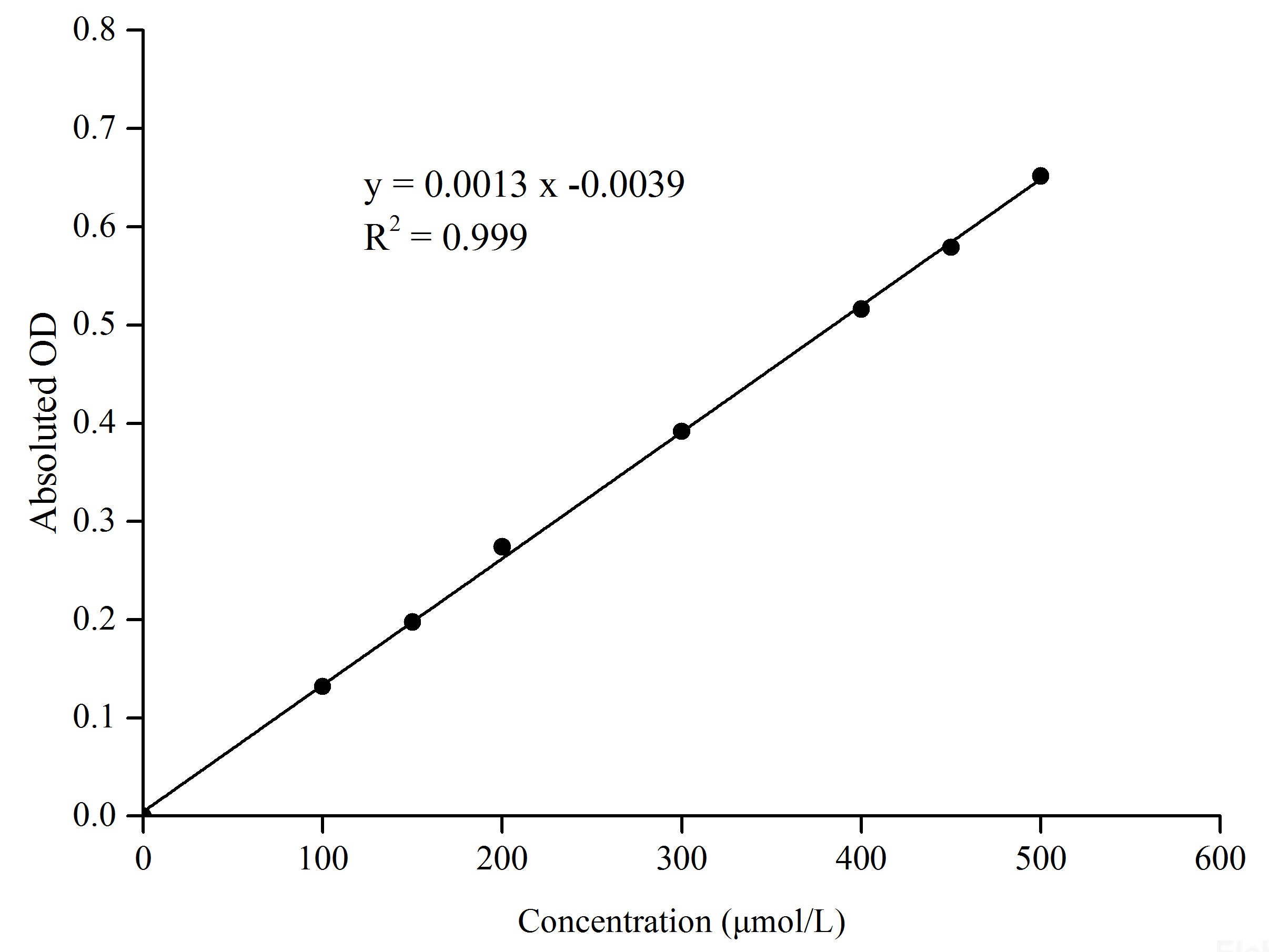 Aldehyde Dehydrogenase (ALDH) Activity Assay Kit, Cell Assays, Elabscience Biotechnology, MSE Supplies