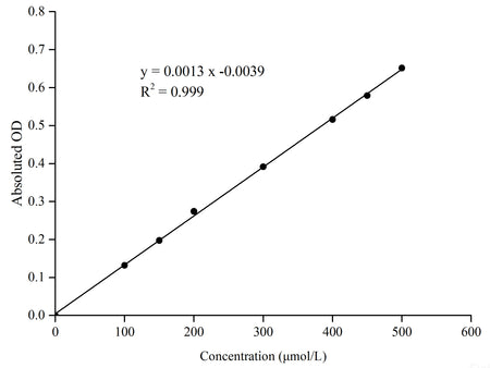 Aldehyde Dehydrogenase (ALDH) Activity Assay Kit, Cell Assays, Elabscience Biotechnology, MSE Supplies