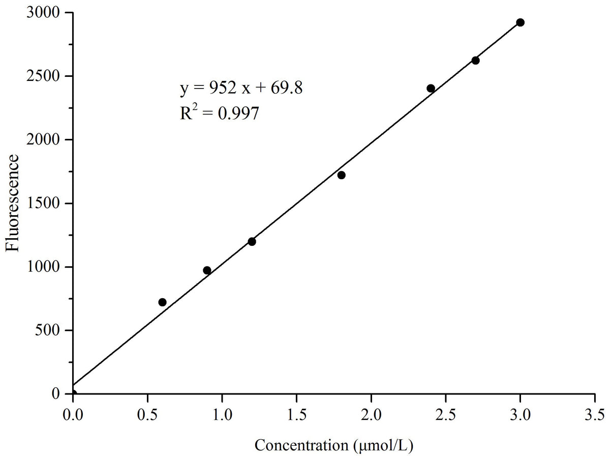Aldehyde Dehydrogenase (ALDH) Fluorometric Activity Assay Kit, Cell Assays, Elabscience Biotechnology, MSE Supplies