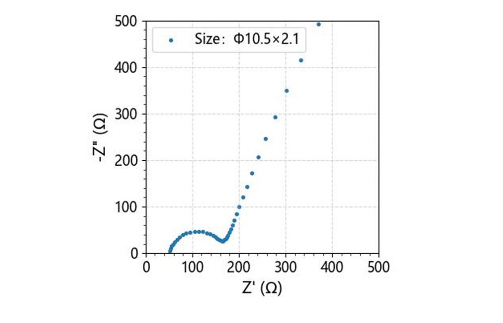 Ampcera Premium Grade Solid Electrolyte 300 nm Powder Lithium Aluminum Titanium Phosphate - MSE Supplies LLC