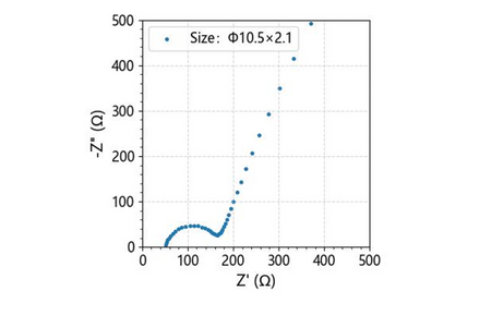 Ampcera Premium Grade Solid Electrolyte 300 nm Powder Lithium Aluminum Titanium Phosphate - MSE Supplies LLC
