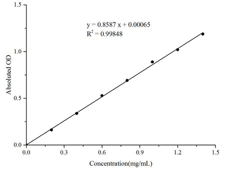 α-Amylase Activity Assay Kit, Cell Assays, Elabscience Biotechnology, MSE Supplies