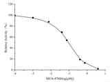 Angiotensin I Converting Enzyme 2 (ACE2) Inhibitor Screening Kit, Cell Assays, Elabscience Biotechnology, MSE Supplies