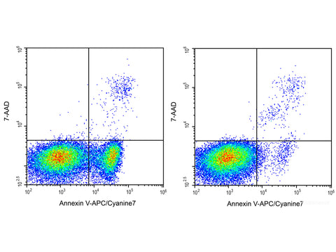 Annexin V-APC/Cyanine7/7-AAD Apoptosis Kit, Cell Assays, Elabscience Biotechnology, MSE Supplies
