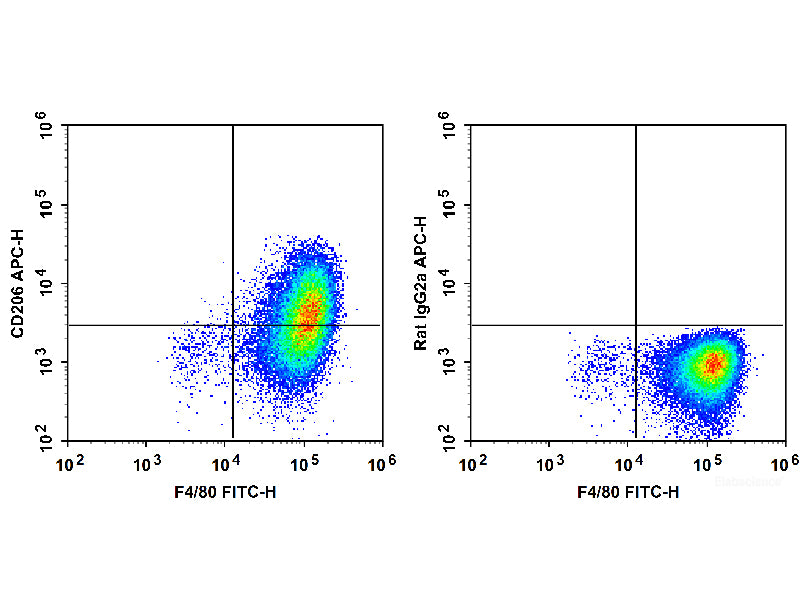 APC Anti-Mouse CD206/MMR Antibody[C068C2], Biomarkers, Elabscience Biotechnology, MSE Supplies