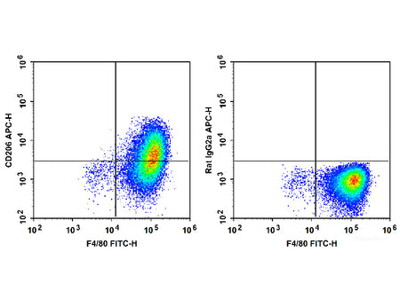 APC Anti-Mouse CD206/MMR Antibody[C068C2], Biomarkers, Elabscience Biotechnology, MSE Supplies
