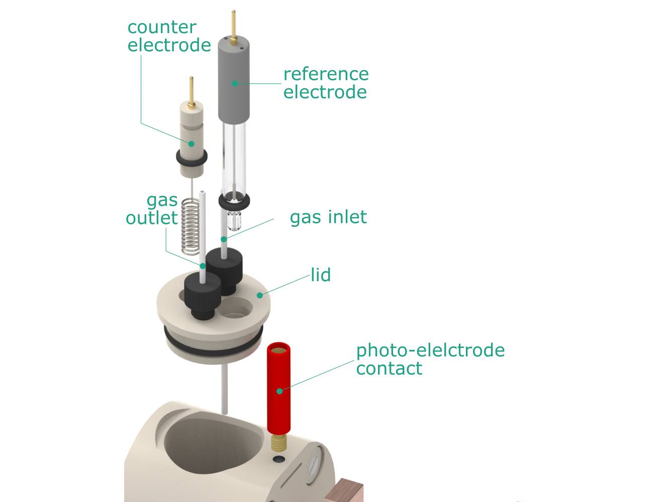 Magnetic Mount Front Contact Photo-Electrochemical Cell, Electrochemical Products, Redox.me, MSE Supplies