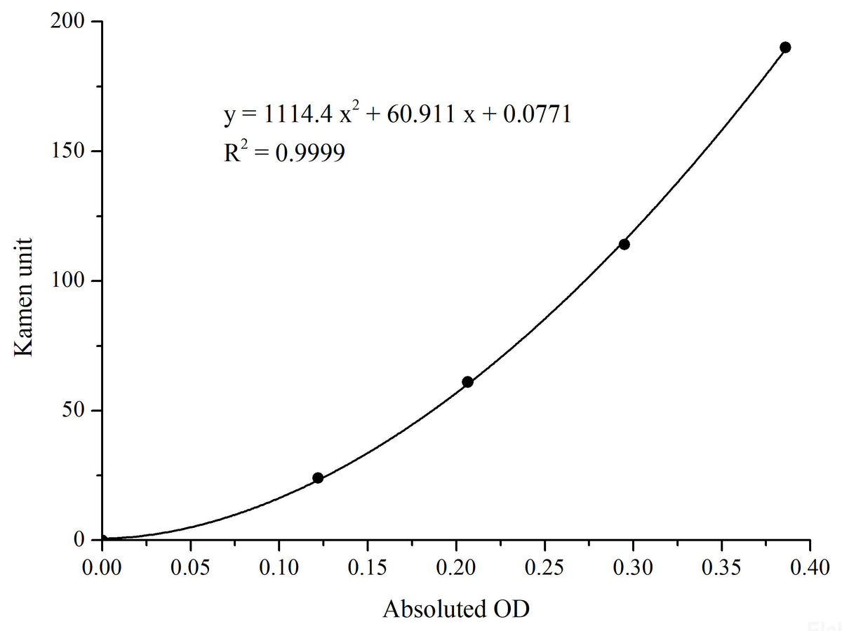 Aspartate Aminotransferase (AST/GOT) Activity Assay Kit, Cell Assays, Elabscience Biotechnology, MSE Supplies