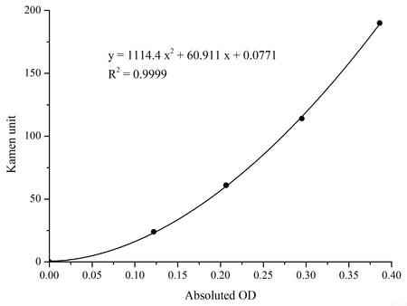 Aspartate Aminotransferase (AST/GOT) Activity Assay Kit, Cell Assays, Elabscience Biotechnology, MSE Supplies