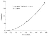 Aspartate Aminotransferase (AST/GOT) Activity Assay Kit, Cell Assays, Elabscience Biotechnology, MSE Supplies