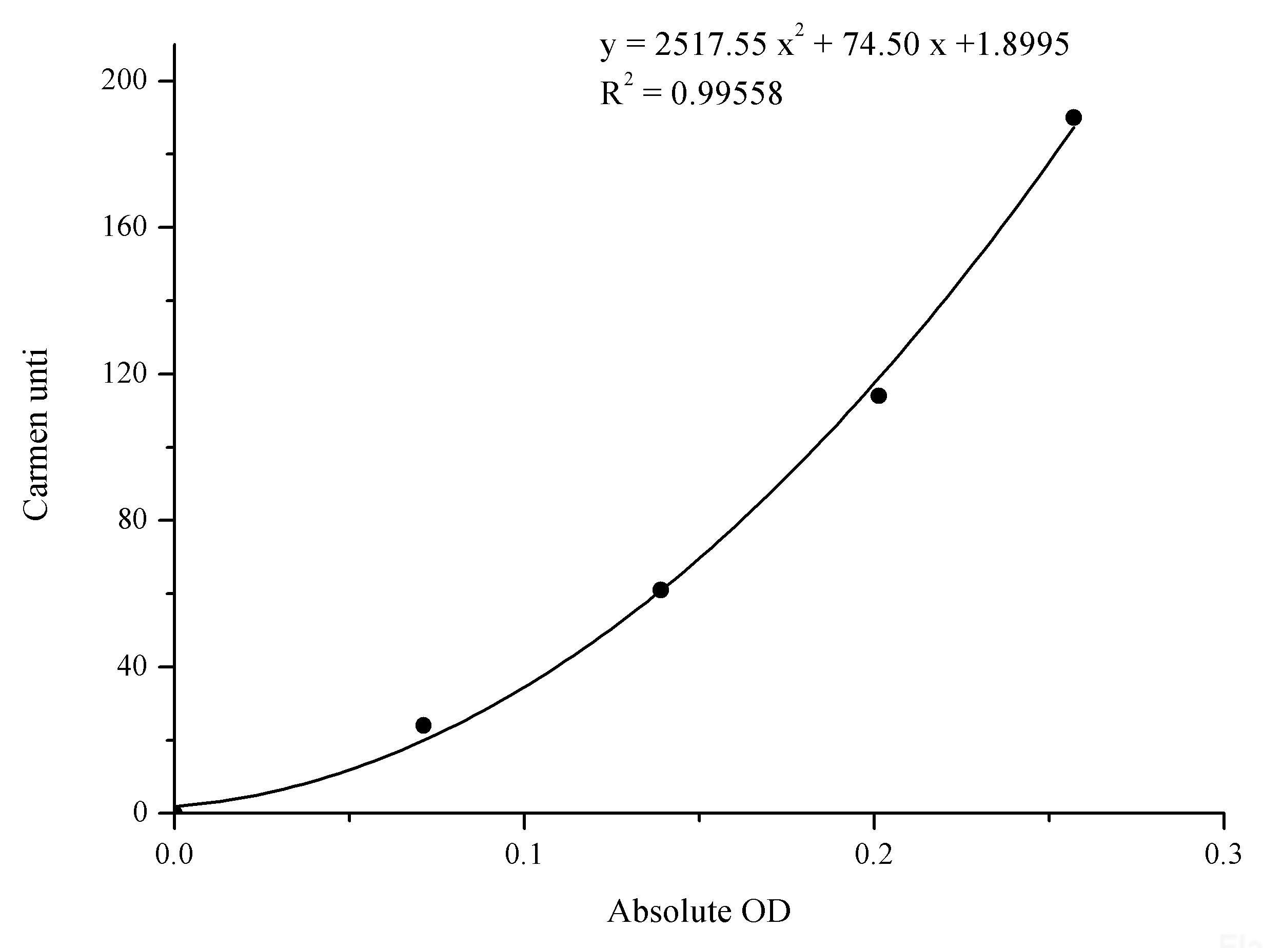 Aspartate Aminotransferase (AST/GOT) Activity Assay Kit, Cell Assays, Elabscience Biotechnology, MSE Supplies