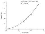 Aspartate Aminotransferase (AST/GOT) Activity Assay Kit, Cell Assays, Elabscience Biotechnology, MSE Supplies