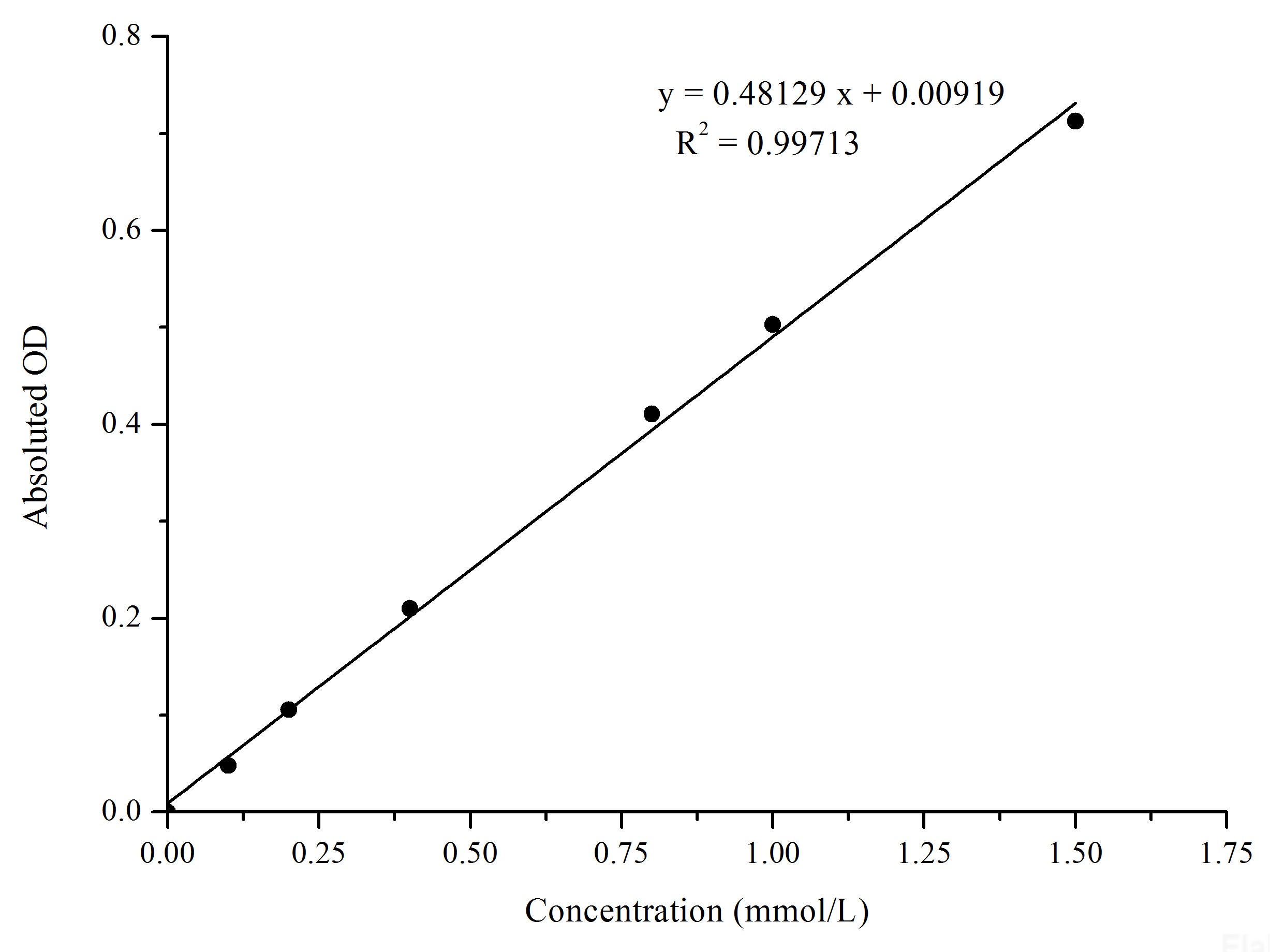 ATP Colorimetric Assay Kit, Cell Assays, Elabscience Biotechnology, MSE Supplies