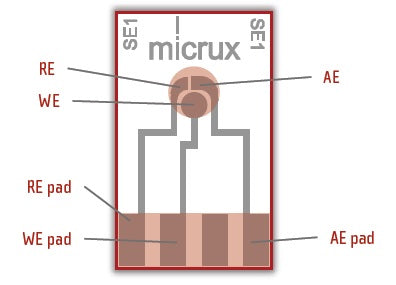 BASi Thin‐film Au - (WE‐CE-RE: Au) - 50/PK, Electrochemical Products, BASi, MSE Supplies