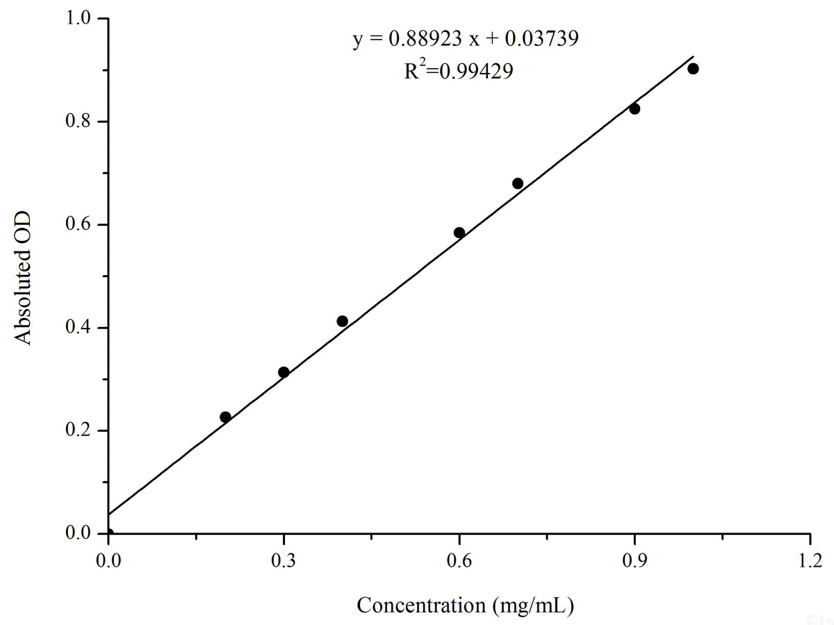 BCA Protein Colorimetric Assay Kit, Cell Assays, Elabscience Biotechnology, MSE Supplies