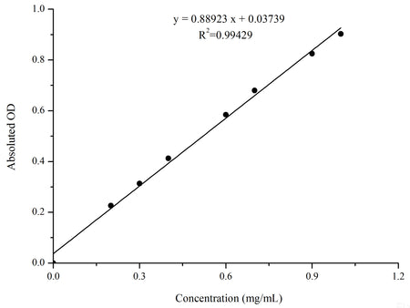 BCA Protein Colorimetric Assay Kit, Cell Assays, Elabscience Biotechnology, MSE Supplies