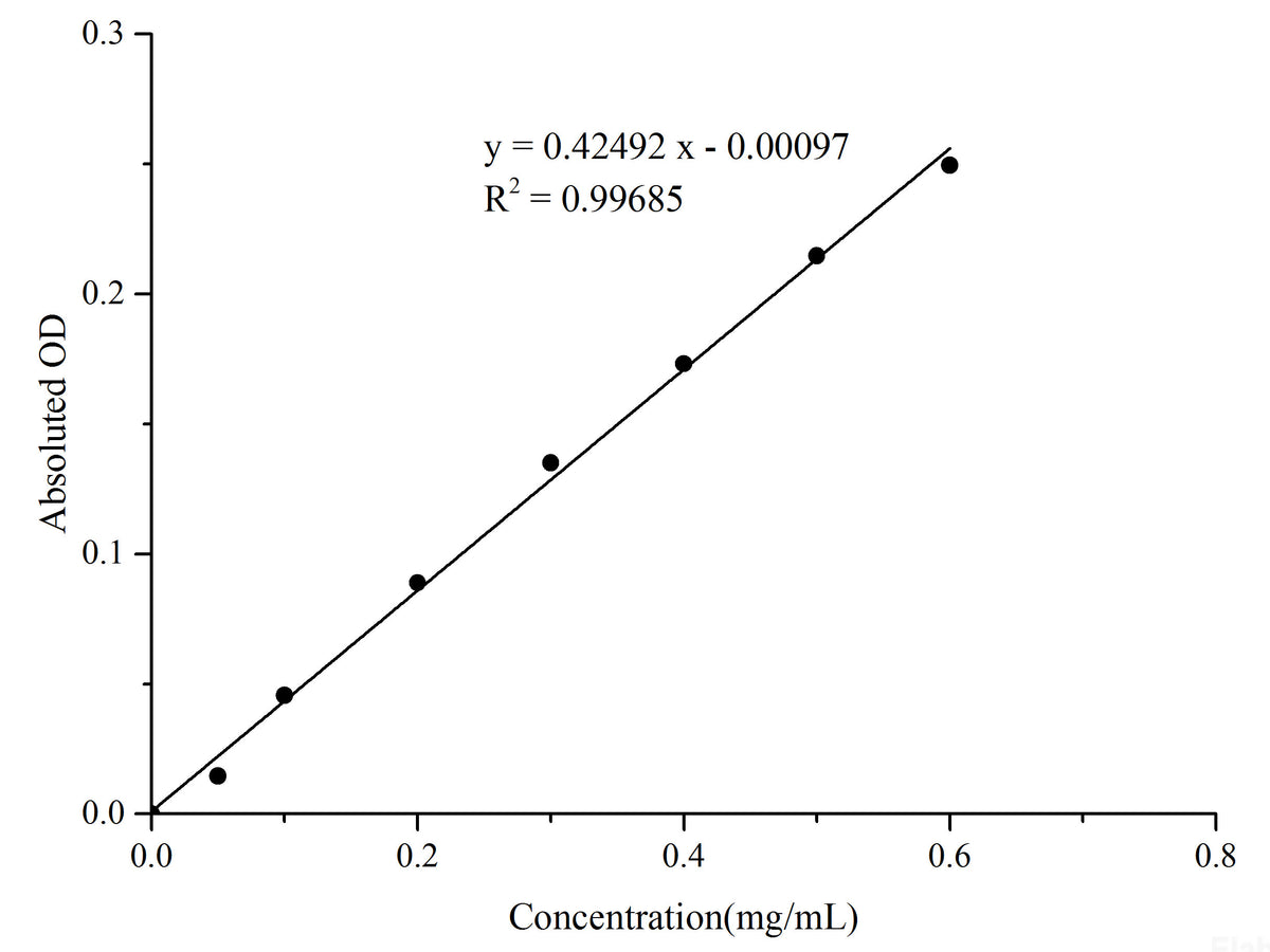 Bradford Protein Colorimetric Assay Kit, Cell Assays, Elabscience Biotechnology, MSE Supplies