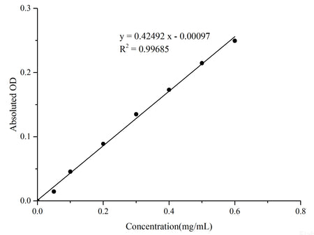 Bradford Protein Colorimetric Assay Kit, Cell Assays, Elabscience Biotechnology, MSE Supplies