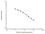 cAMP(Cyclic adenosine monophosphate) ELISA Kit, Cell Assays, Elabscience Biotechnology, MSE Supplies