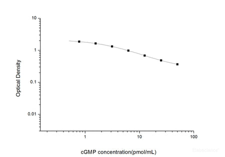 cGMP(Cyclic GMP) ELISA Kit, Cell Assays, Elabscience Biotechnology, MSE Supplies