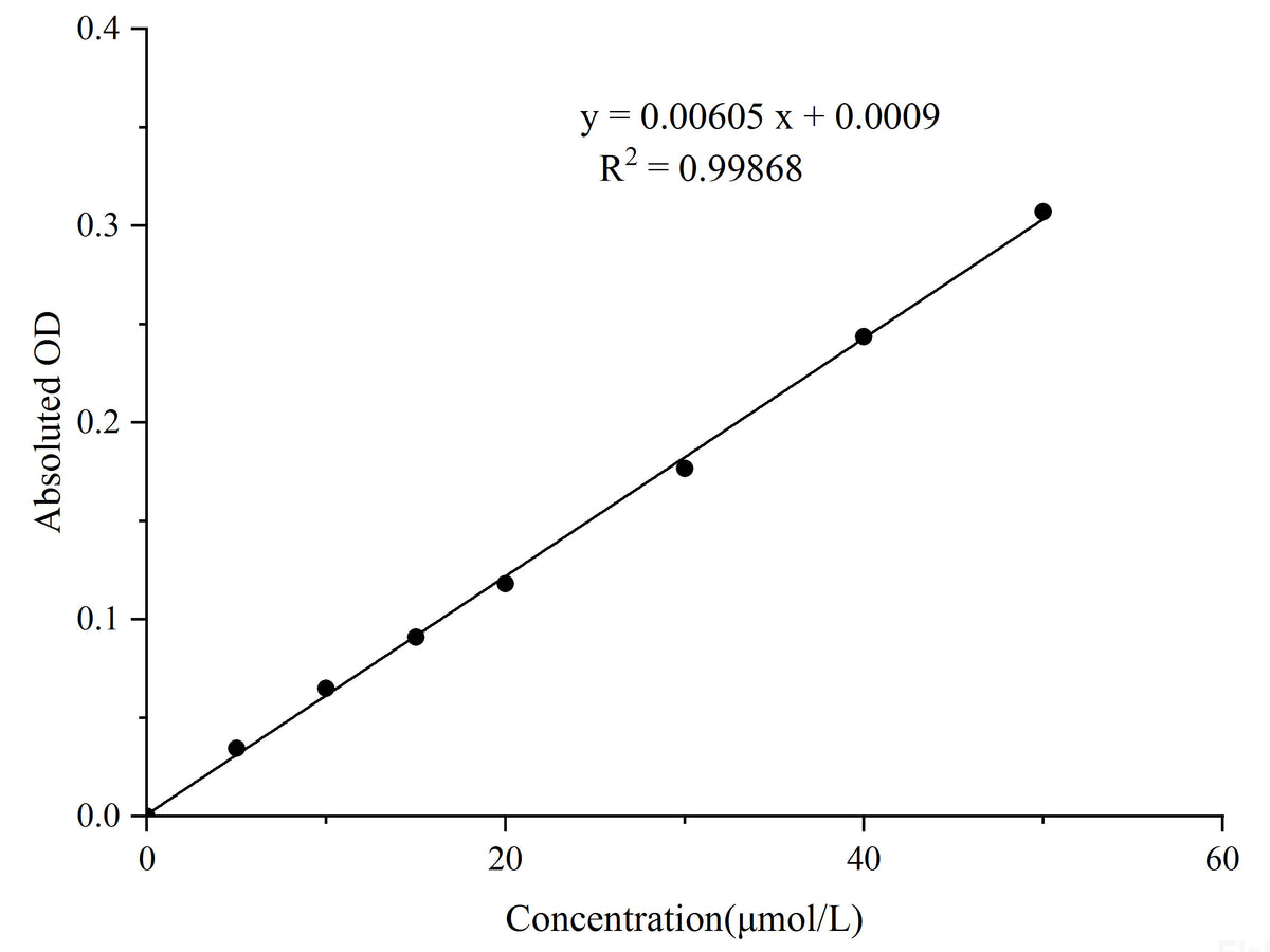 Cell Ferrous Iron Colorimetric Assay Kit, Cell Assays, Elabscience Biotechnology, MSE Supplies