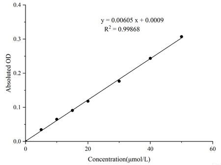Cell Ferrous Iron Colorimetric Assay Kit, Cell Assays, Elabscience Biotechnology, MSE Supplies