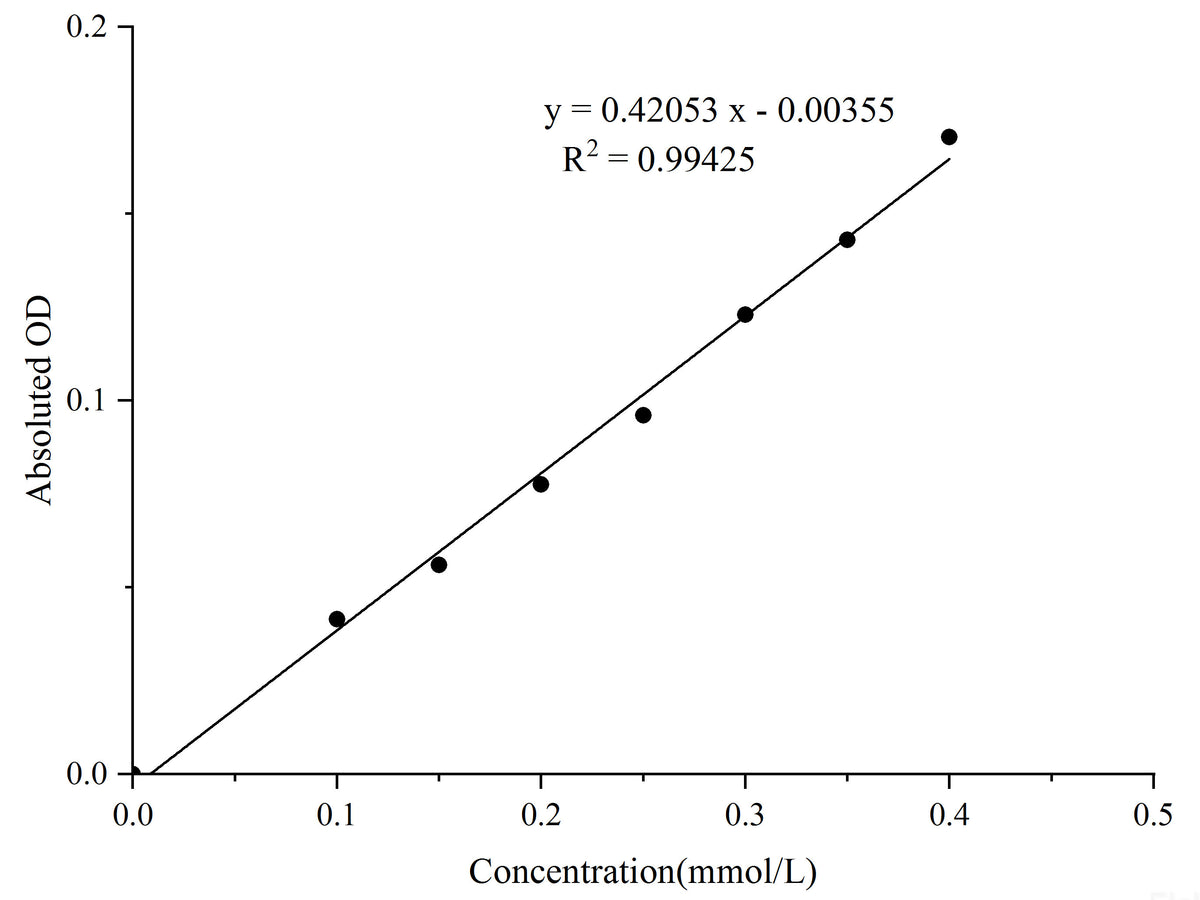 Creatinine (Cr) Colorimetric Assay Kit (Sarcosine Oxidase Method), Cell Assays, Elabscience Biotechnology, MSE Supplies