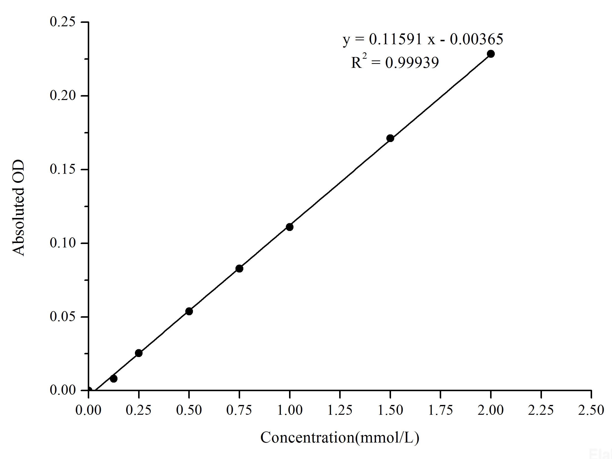 Cysteine (Cys) Colorimetric Assay Kit – MSE Supplies LLC