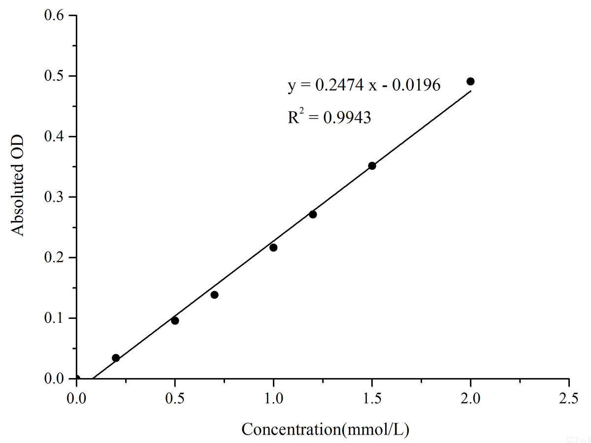 Diamine Oxidase (DAO) Activity Assay Kit, Cell Assays, Elabscience Biotechnology, MSE Supplies