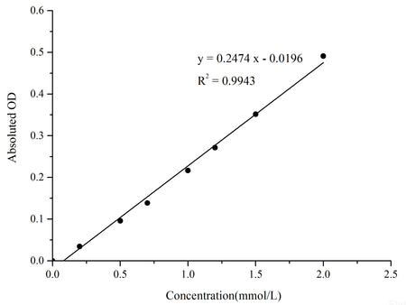 Diamine Oxidase (DAO) Activity Assay Kit, Cell Assays, Elabscience Biotechnology, MSE Supplies