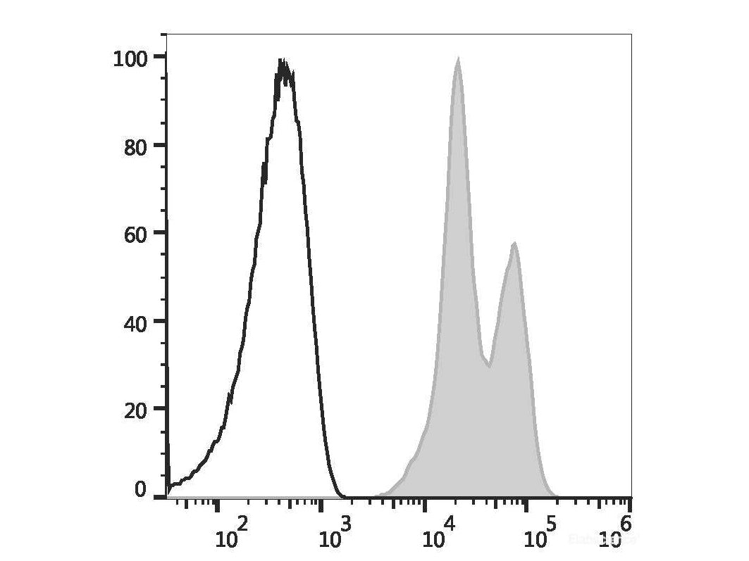 Elab Fluor® 647 Anti-Human CD11a Antibody[R7-1], Biomarkers, Elabscience Biotechnology, MSE Supplies