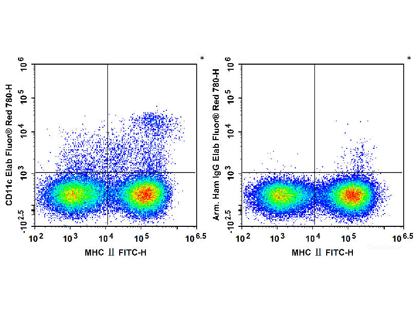 Elab Fluor® Red 780 Anti-Mouse CD11c Antibody[N418], Biomarkers, Elabscience Biotechnology, MSE Supplies