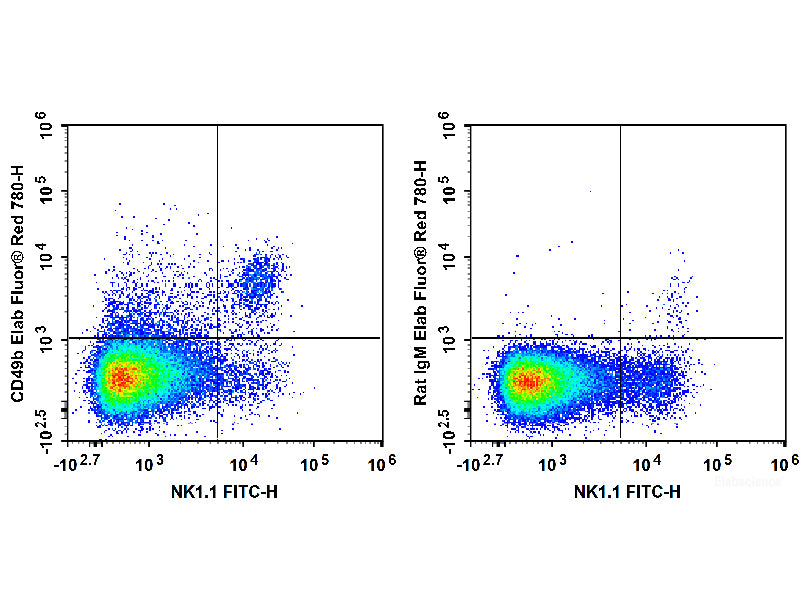 Elab Fluor® Red 780 Anti-Mouse CD49b/pan-NK cells Antibody[DX5], Biomarkers, Elabscience Biotechnology, MSE Supplies