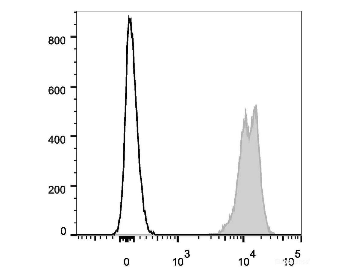 Elab Fluor® Violet 450 Anti-Mouse CD45 Antibody[30-F11], Biomarkers, Elabscience Biotechnology, MSE Supplies