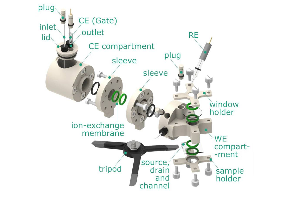 Electrolyte-Gated Transistor Photo-Electrochemical H-Cell, Electrochemical Products, Redox.me, MSE Supplies