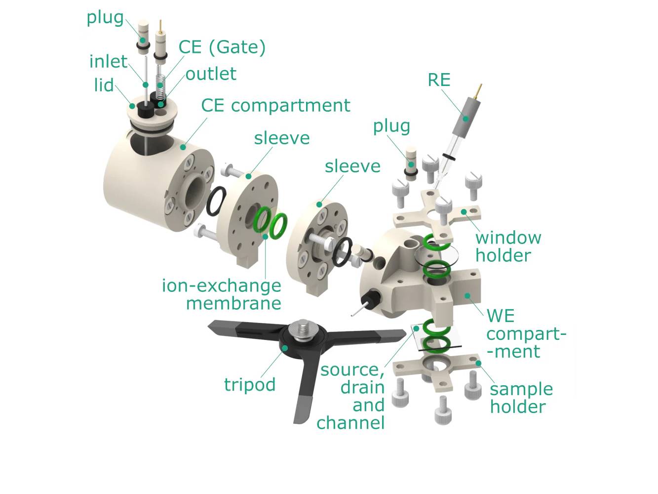 Electrolyte-Gated Transistor Photo-Electrochemical H-Cell, Electrochemical Products, Redox.me, MSE Supplies