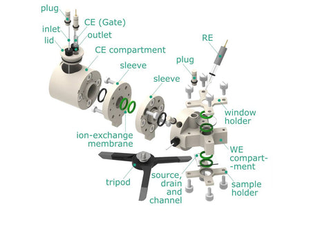 Electrolyte-Gated Transistor Photo-Electrochemical H-Cell, Electrochemical Products, Redox.me, MSE Supplies