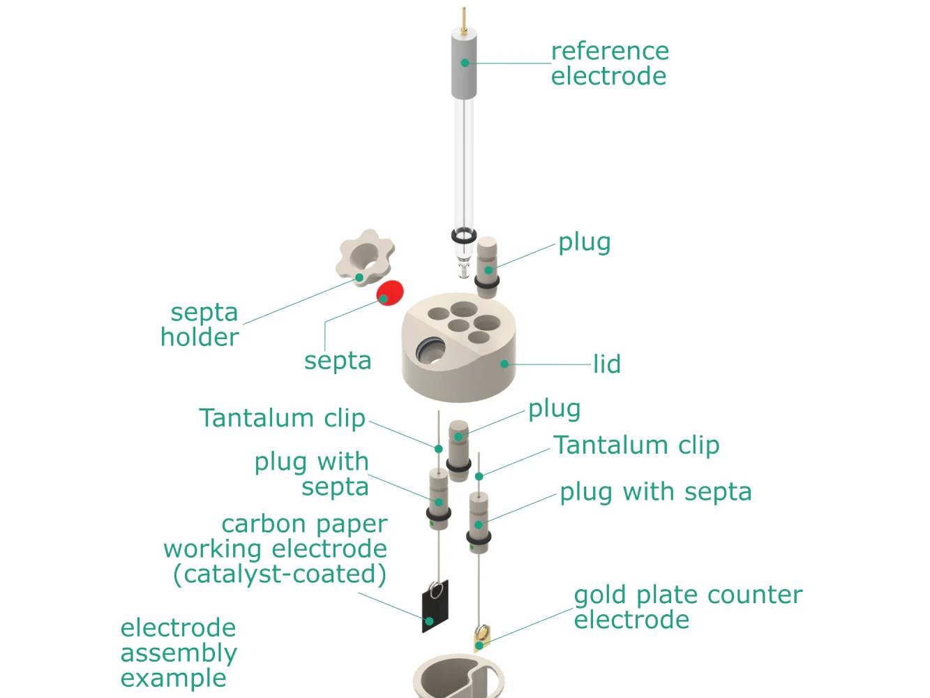 Electrosynthesis Reactor D-Series/Septa, 30 MM OD, Divided Cell, 5-Port, Electrochemical Products, Redox.me, MSE Supplies