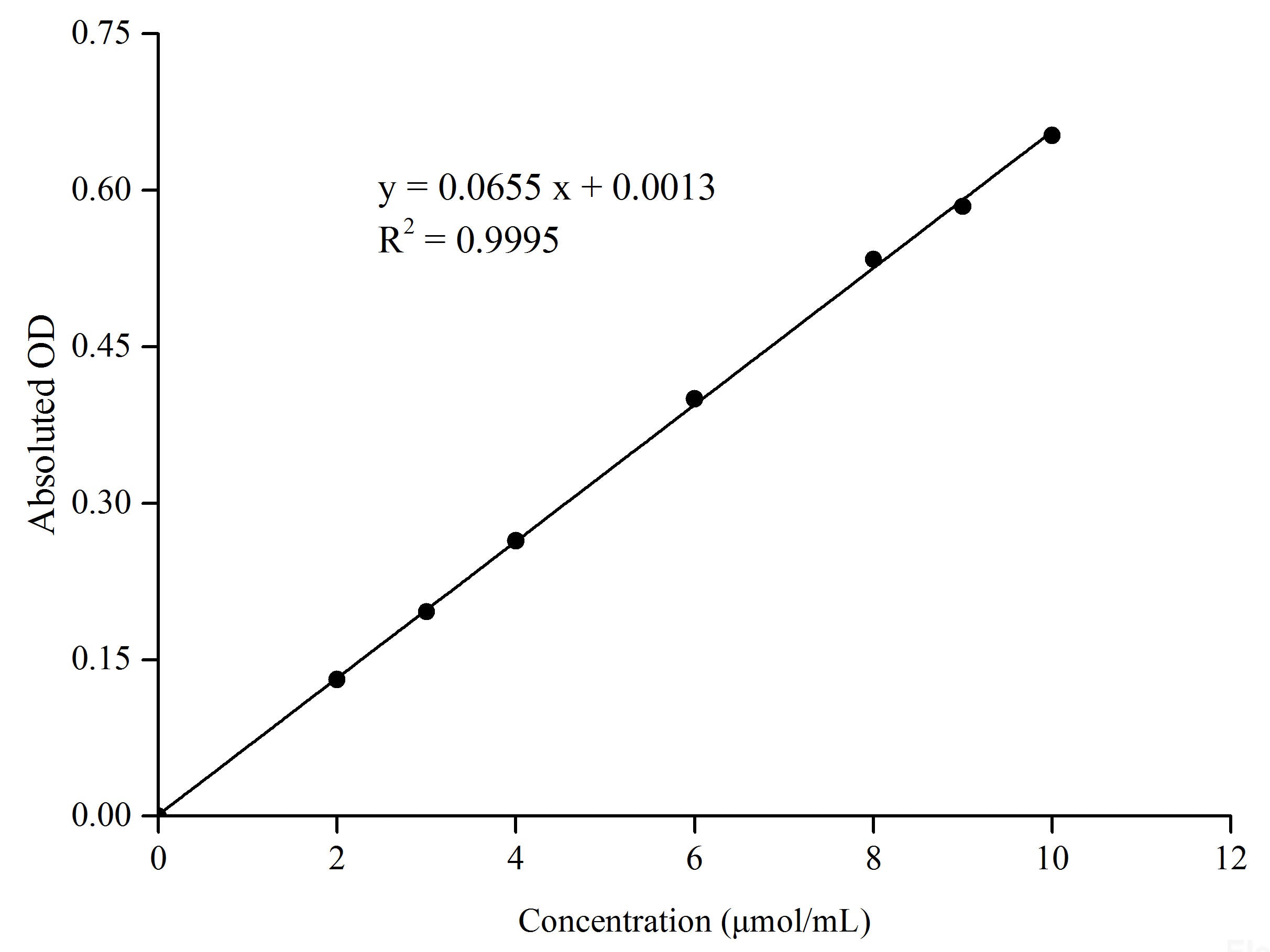 Ethanol Colorimetric Assay Kit, Cell Assays, Elabscience Biotechnology, MSE Supplies