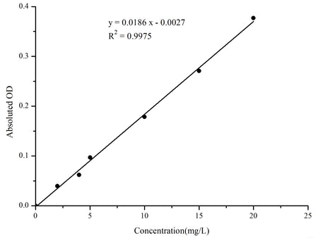 Ferrous Iron Colorimetric Assay Kit, Cell Assays, Elabscience Biotechnology, MSE Supplies
