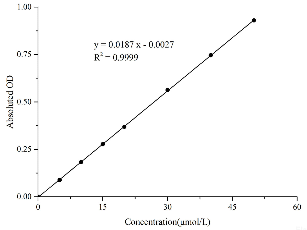 Ferrous Iron Colorimetric Assay Kit, Cell Assays, Elabscience Biotechnology, MSE Supplies