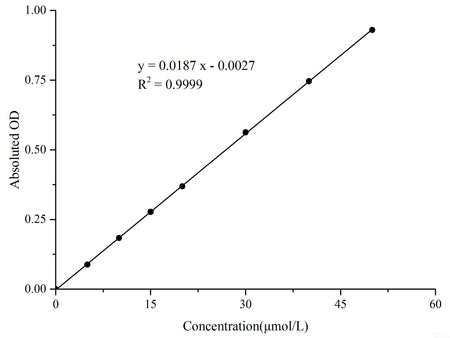 Ferrous Iron Colorimetric Assay Kit, Cell Assays, Elabscience Biotechnology, MSE Supplies