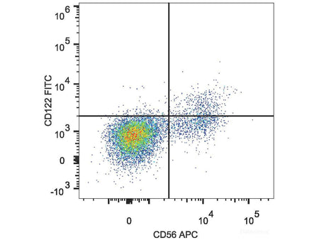 FITC Anti-Human CD122/IL-2RB Antibody[TU27], Biomarkers, Elabscience Biotechnology, MSE Supplies