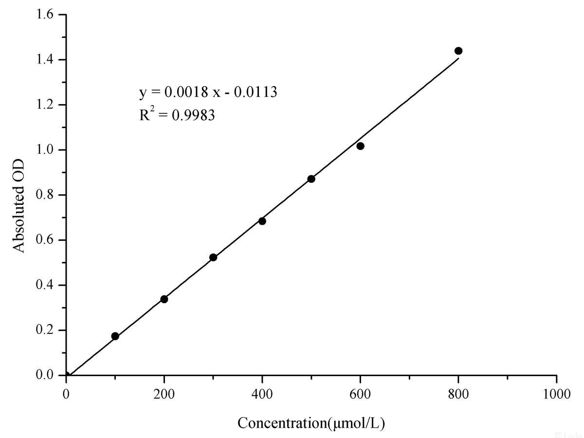 Formate Colorimetric Assay Kit, Cell Assays, Elabscience Biotechnology, MSE Supplies