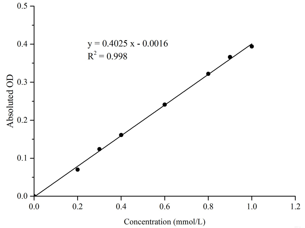 Glucose Oxidase (GOD) Activity Assay Kit, Cell Assays, Elabscience Biotechnology, MSE Supplies