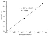 Glutamate Dehydrogenase (GDH) Activity Assay Kit, Cell Assays, Elabscience Biotechnology, MSE Supplies