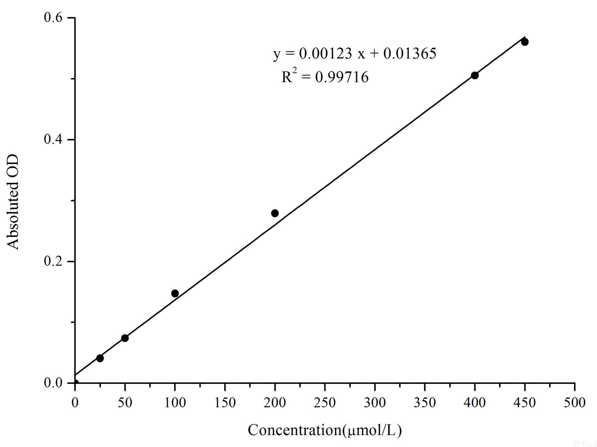Glutamic Acid Colorimetric Assay Kit, Cell Assays, Elabscience Biotechnology, MSE Supplies