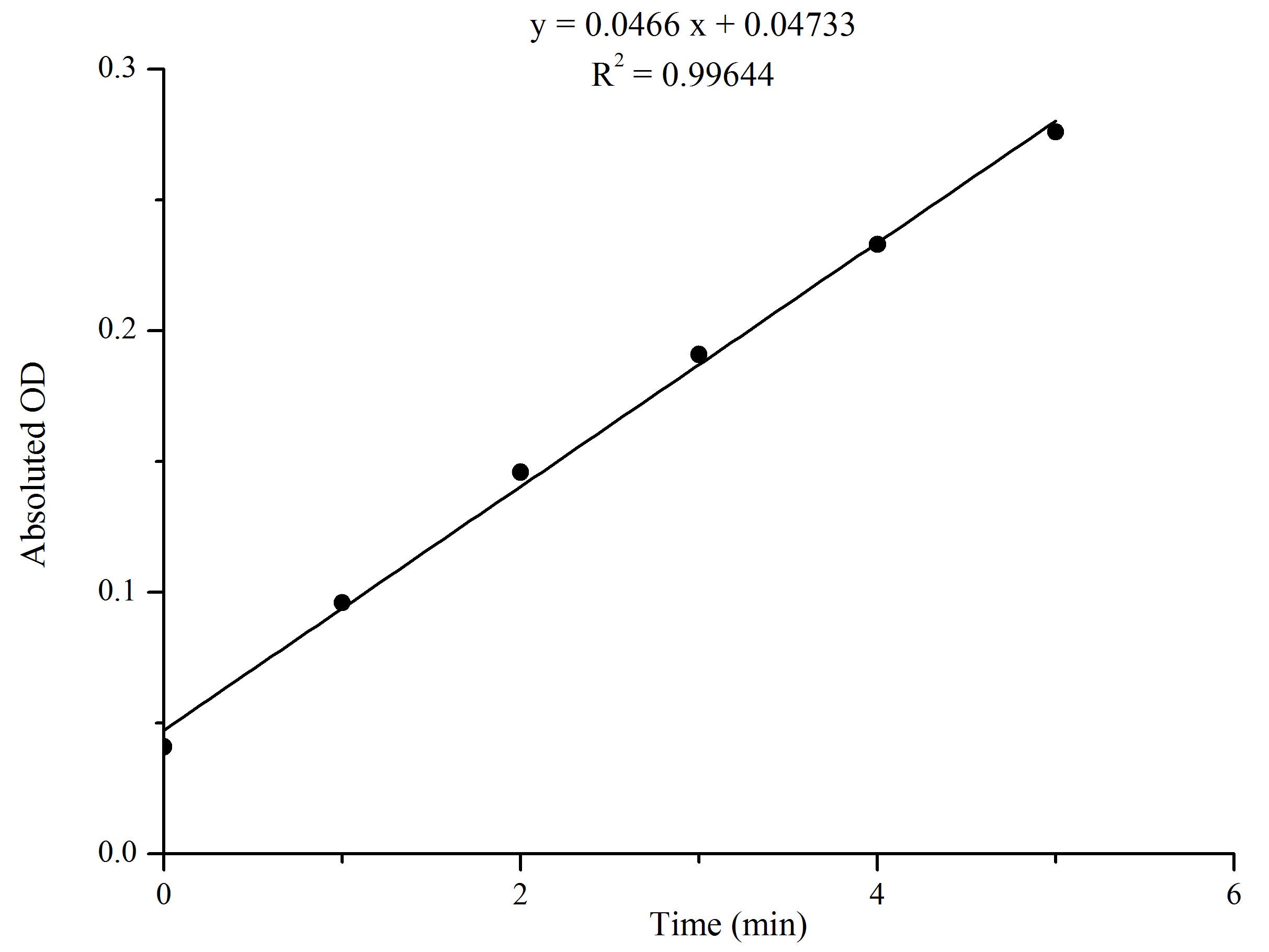 Glutathione-S-Transferase (GST) Activity Assay Kit, Cell Assays, Elabscience Biotechnology, MSE Supplies